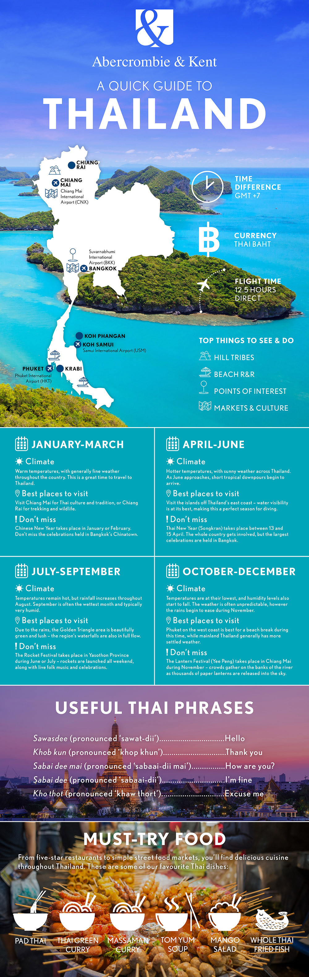 thailand travel advisories